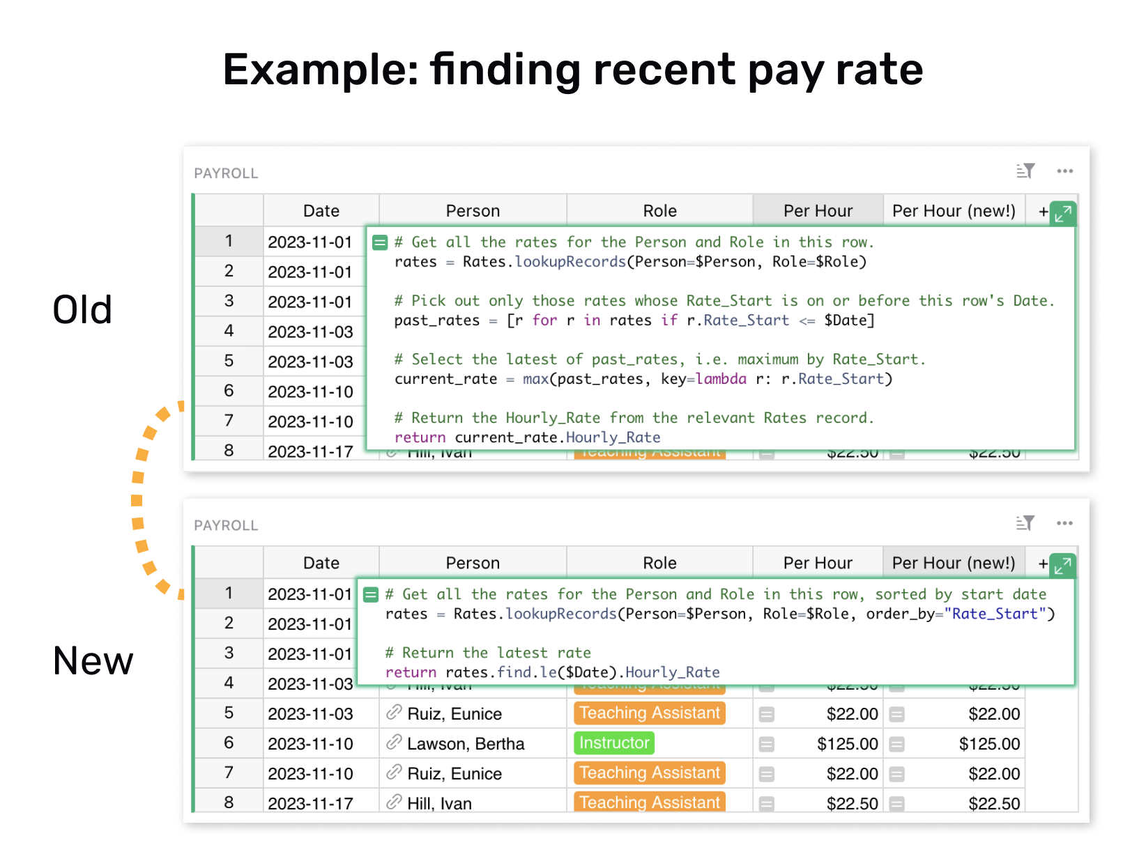 Pay rate example